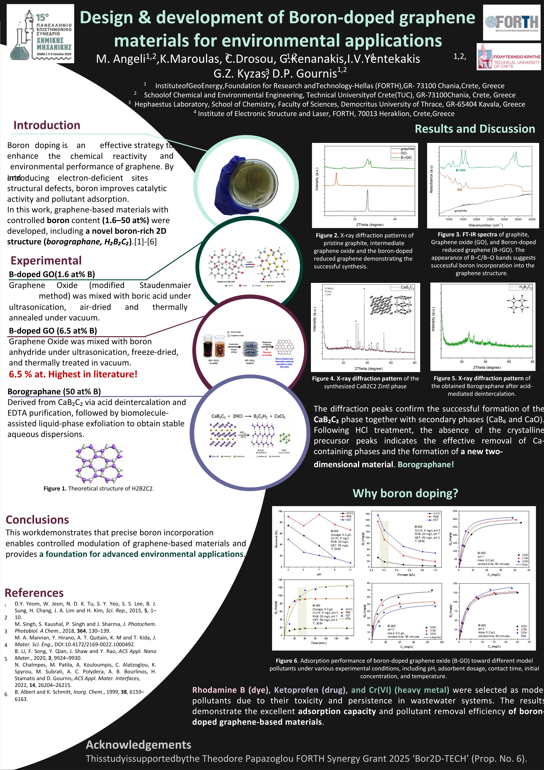 Best Poster_15th Pan.Sci.Chem.Eng.Conference