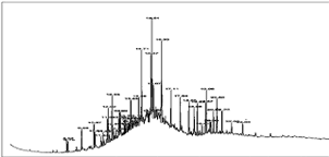 Fingerprinting of hydrocarbons in industrial sites